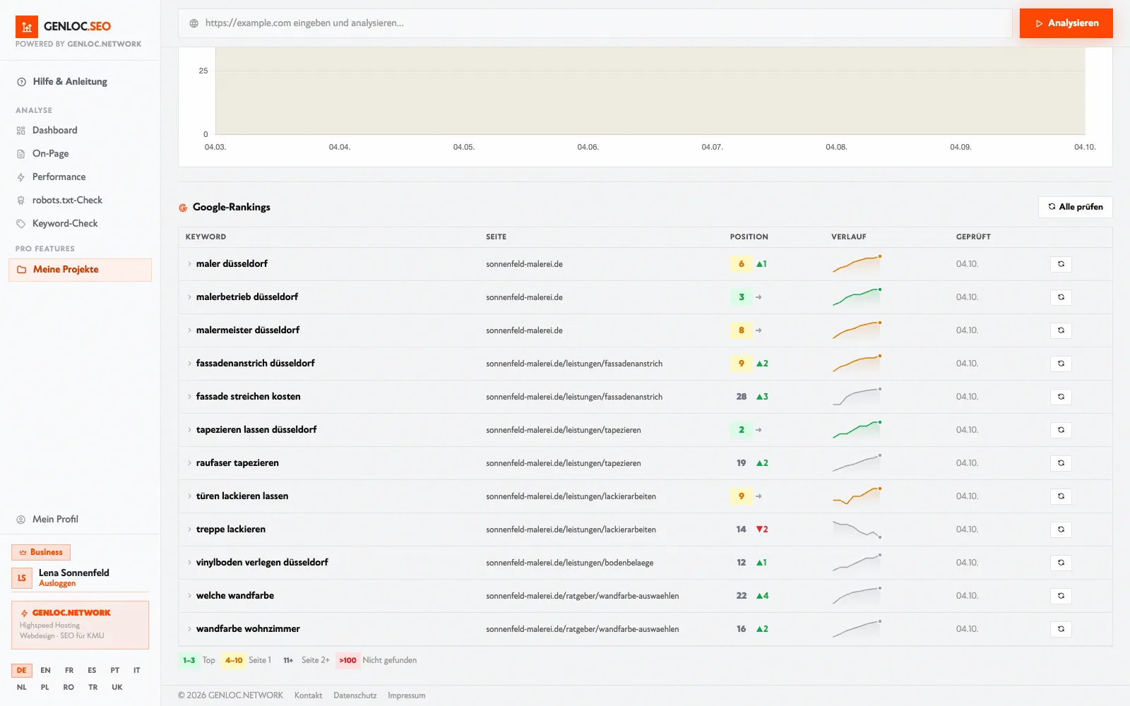 GENLOC.SEO Rankings: So siehst du, wo du bei Google stehst (Beispielprojekt mit erfundenen Firmen)