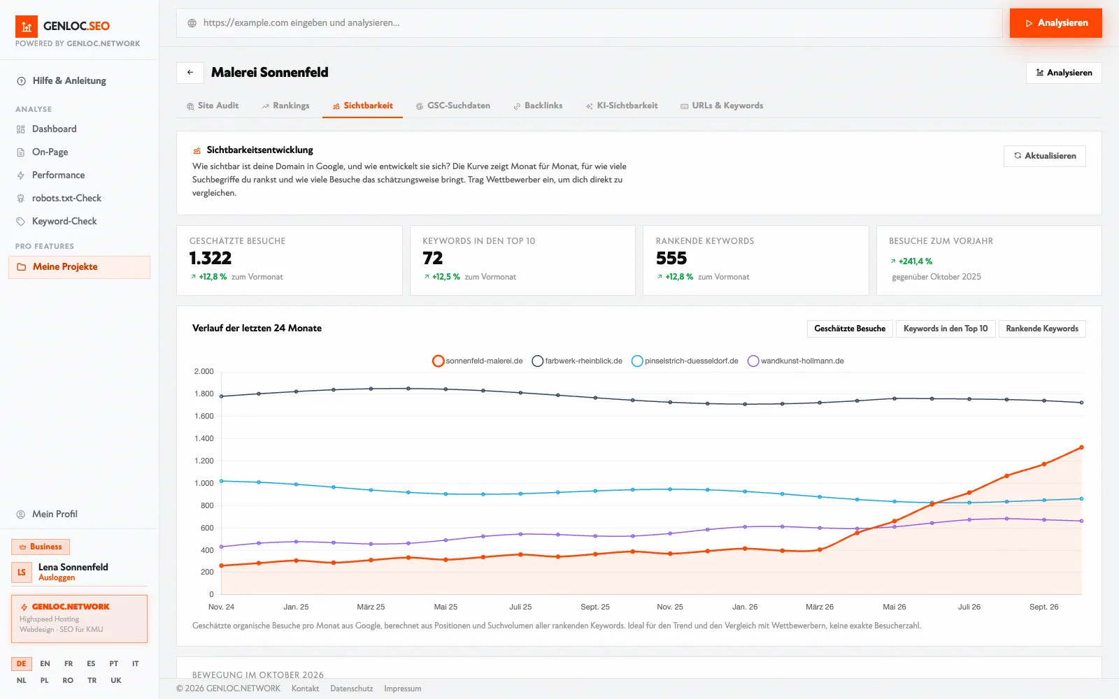 GENLOC.SEO Sichtbarkeit: Du im direkten Vergleich mit deinen Mitbewerbern (Beispielprojekt mit erfundenen Firmen)